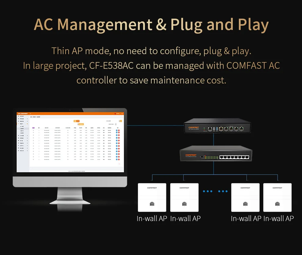Comfast беспроводной в стене AP 1200 Мбит/с двухдиапазонный 2,4+ 5 г Gigabit Ethernet точка доступа для отеля RJ45 WAN LAN порт маршрутизатор CF-E538AC