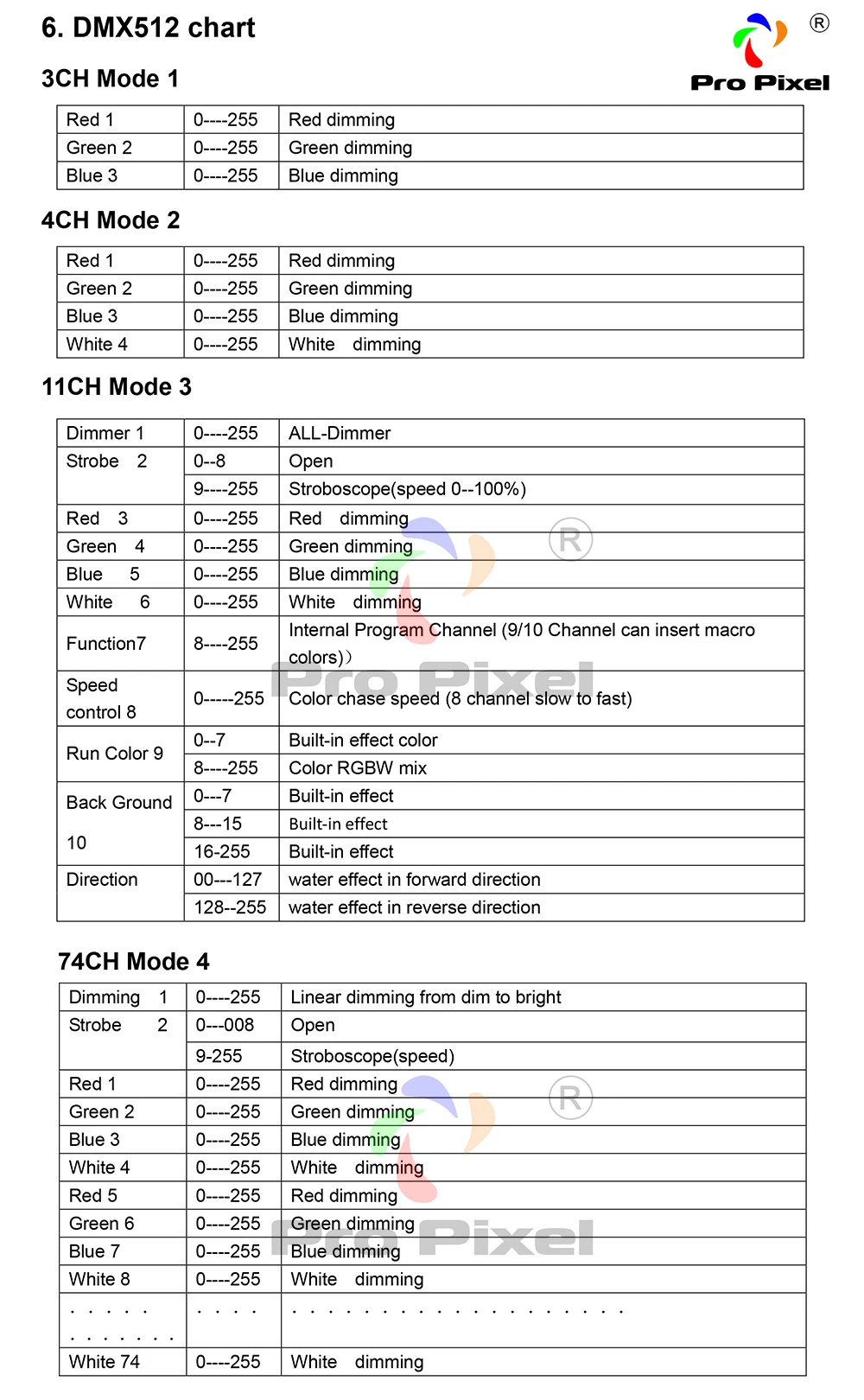 新软件18颗4合一条灯参数