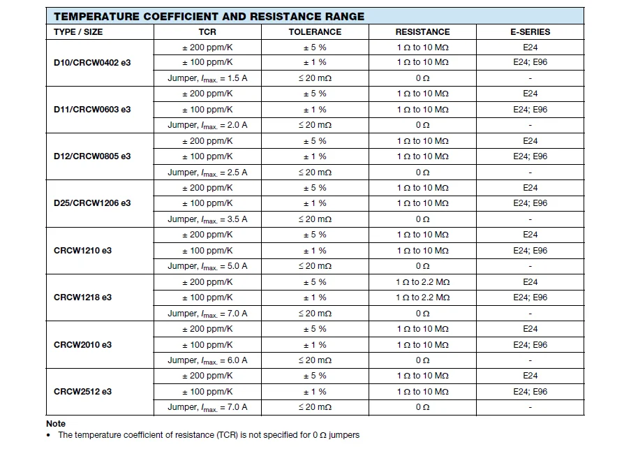 100PCS 1% SMD resistor 0402 0603 0805 1206 0.15R 0.22R 0.47R 1R 20R 30R 56R 100R 1K 22K 33K 62K 82K 92K 100K 0.1M 0.3M1M
