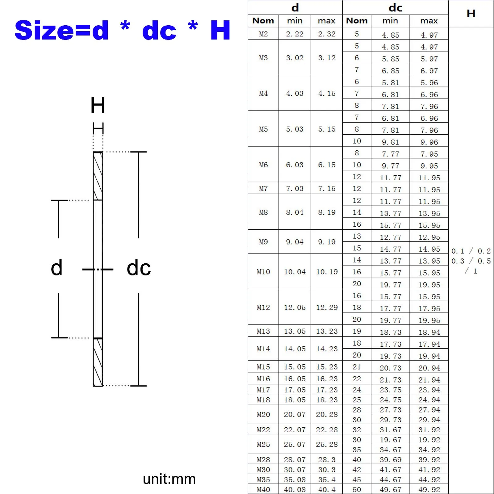 sluitringen 10 stuks Rvs Platte Ring Precisie Pakking Shim M20 M22 M25 sluitringen 10 stuks Rvs Platte Ring Precisie Pakking Shim M20 M22 M25
