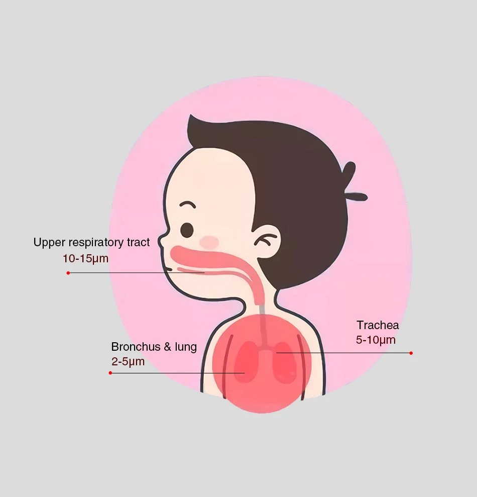 handheld mini nebulizador para equipamento medico dos