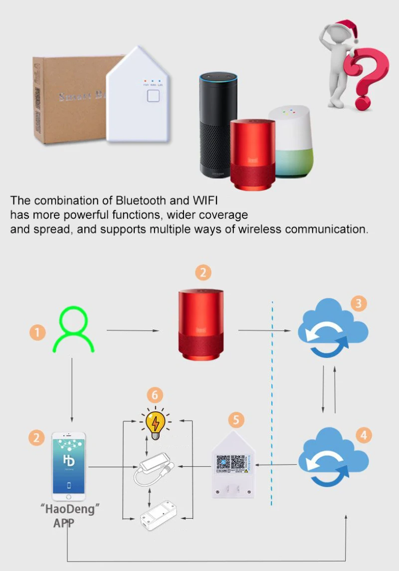 Мост Wifi домашний переключатель таймер DIY умный дом помощник умный дом автоматизация дома Wifi переключатель шлюз для IPhone для Xiaomi