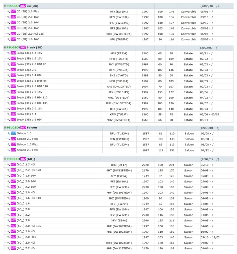 PEUGEOT 307 207 CC SW   407 SW  1007  607 (4)