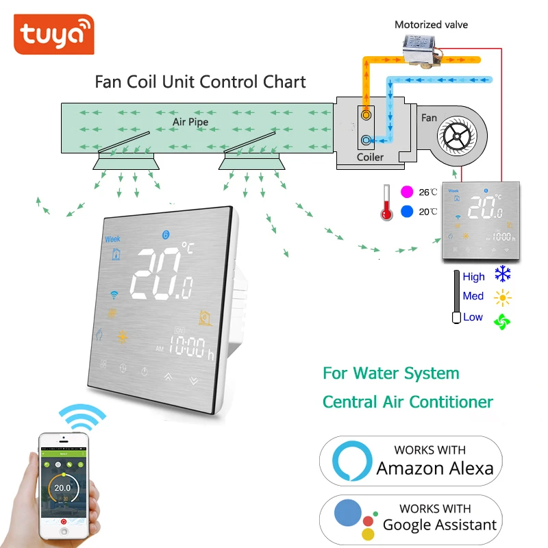 WiFi Central Air Conditioner Thermostat Temperature Controller 2 Pipe 4 3 Speed Fan Coil Unit Work with Alexa Google Home | Обустройство