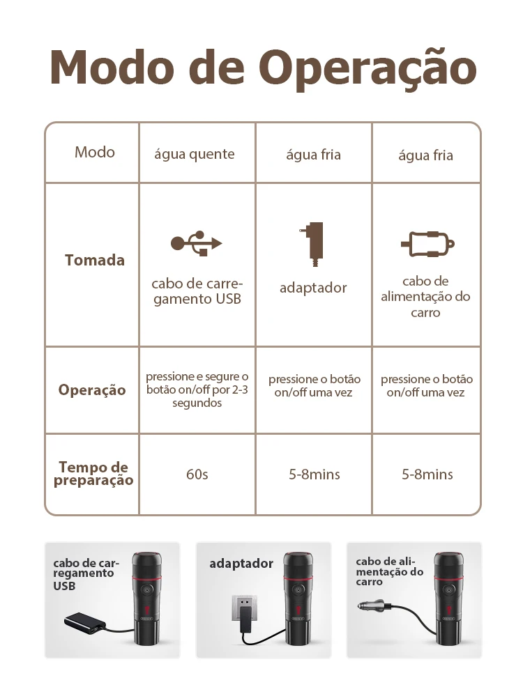 Eletrodomésticos