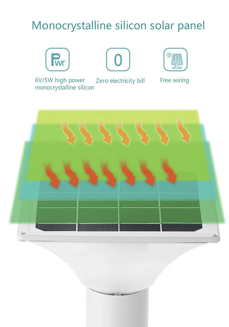 Для подсветки газона с питанием от солнечной панели лампа современный простой сад свет для дорожка для парковки освещение украшение алюминиевый наружный световой столб IP65 водонепроницаемый