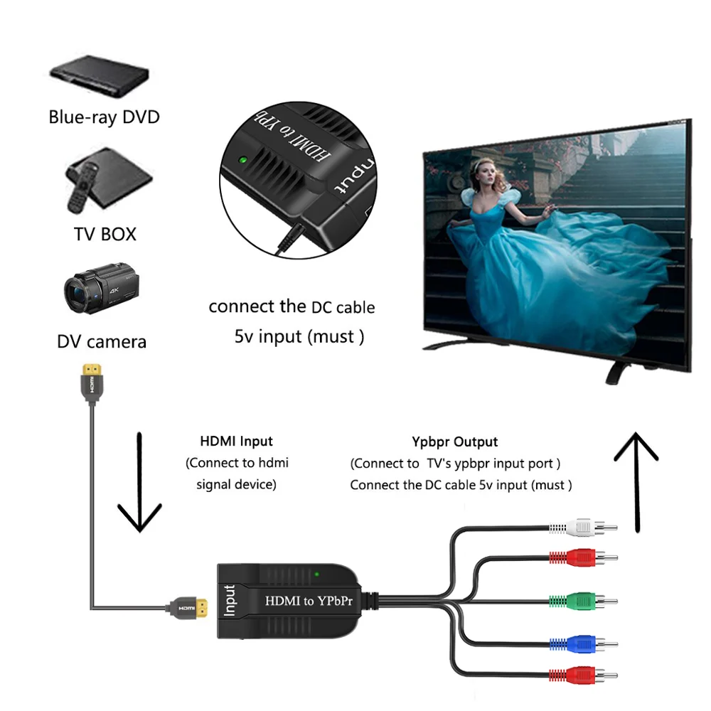 componentes hdmi vídeo para componente conversor de