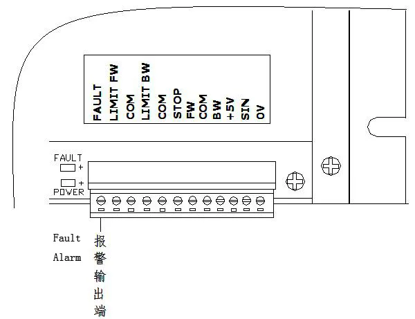 dc controller Fault Alarm
