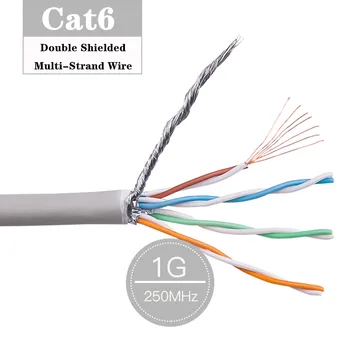 

RJ45 Double Shielded Cat6 Patch Cable SFTP Multi-Strand Wire For Laptops Cat 6 Ethernet Cable 8P8C rj45 Networking Twisted Pair