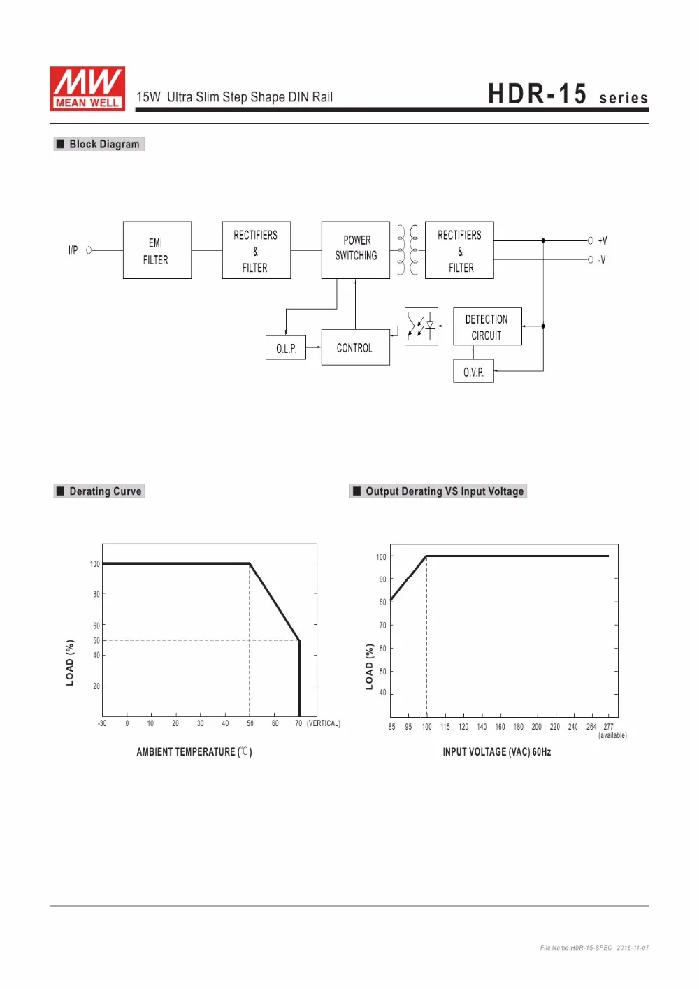 Mean well-fonte de alimentação com trilho, 5v, 12v, 15v, 24v, 48v