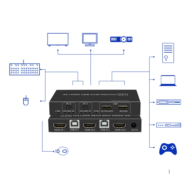 HDMI 2,0 KVM переключатель кабель 4K x 2K 2 порта HDMI KVM переключатель монитор селектор коробка HDMI 1,4 HDMI USB KVM переключатель для ПК latop UHD tv