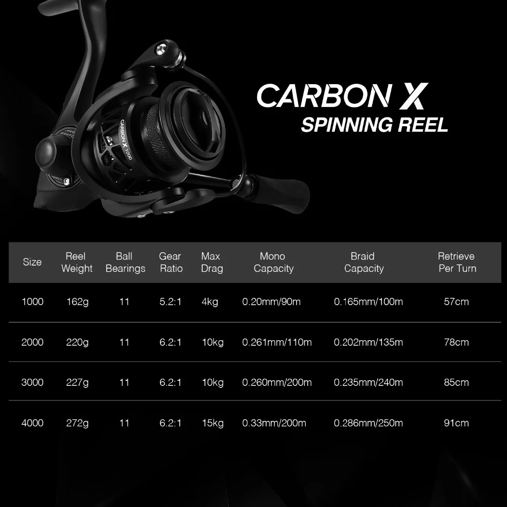 Piscifun Carbon X спиннингом с резервная Катушка 5,2: 1/6. 2:1 Шестерни Соотношение света 162g 11BB 15 кг Макс откатная спиннинговая катушка