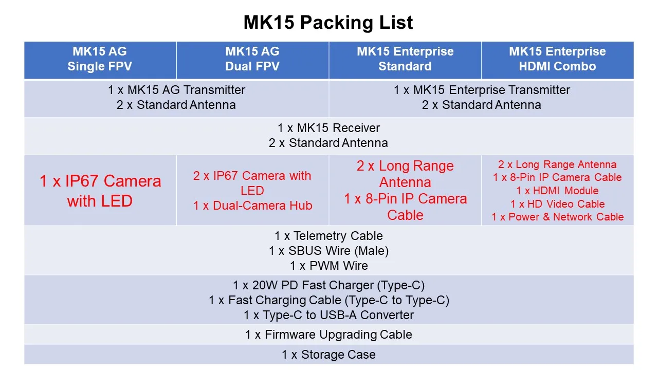 SIYI MK15 Transmitter, SIYI MK15 Mini Handheld Radio System Transmitter FPV Capable