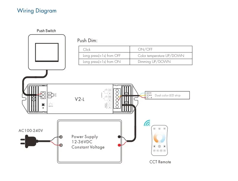 Светодиодный двухцветный контроллер 2CH* 8A 12-24VDC CV контроллер(Push Dim) V2-L 2,4g