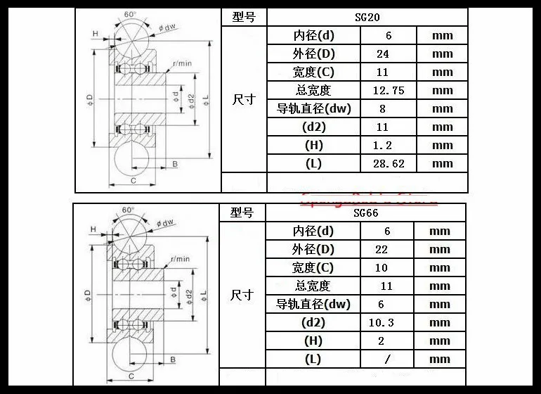 10 шт./20 шт. SG10 SG15 SG66 SG20 SG25 SG35 U паз шкив колеса шариковые подшипники направляющий роликовый подшипник(двойной ряд шариков