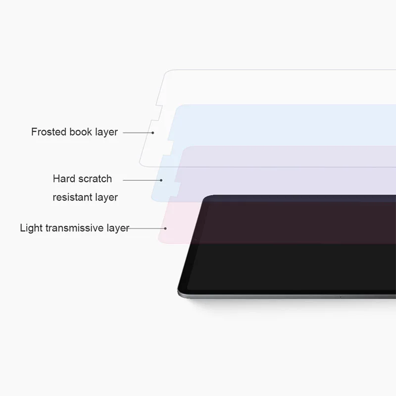 Xiaomi бумага как Защитная пленка для экрана ПЭТ Антибликовая живопись для Apple IPad Pro 11 10,5 дюймов Мини IPad Pro/Air1/Air2 9,7