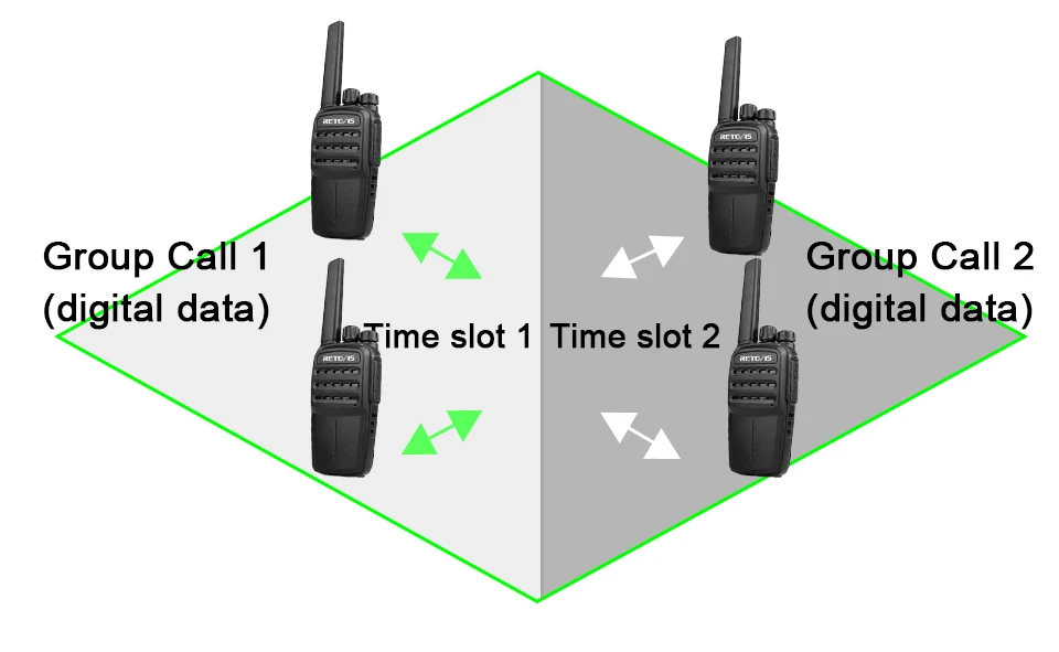 10 шт RETEVIS RT40 DMR цифровой PMR радиостанции Walkie Talkie ФРС/PMR446 446 MHz 0,5 W VOX зарядка через usb частное/групповой вызов двухстороннее радио