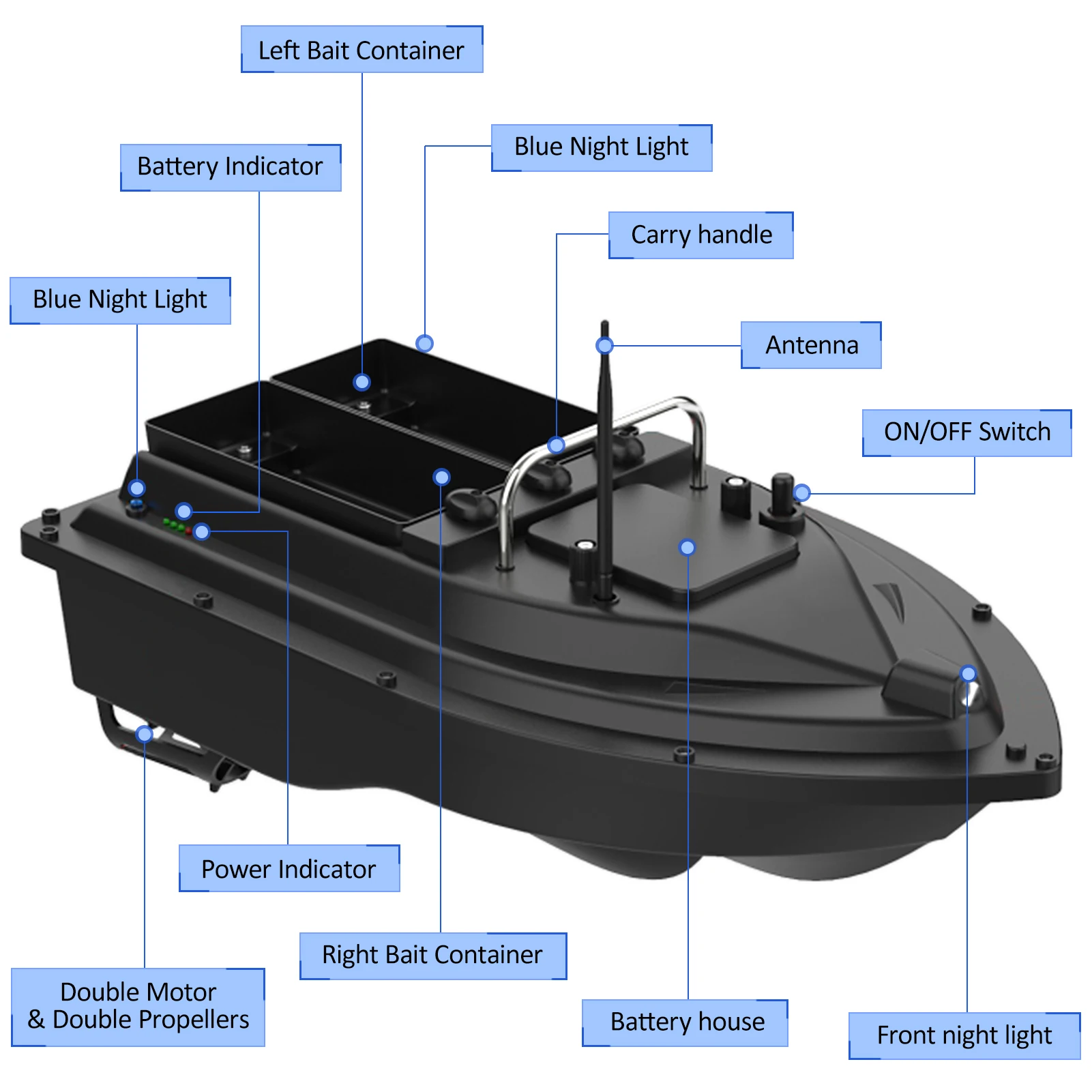 GPS Fishing Bait Boat 500m Remote Control Bait Boat Dual Motor Fish Finder 2KG Loading Support Automatic Cruise/Return/Route fish finder remote control bait boat