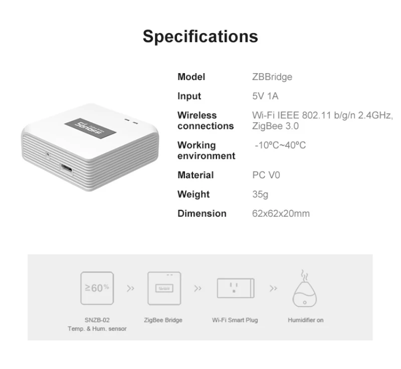 Remoto sem Fio Controle de Voz Sonoff Zbbridge Inteligente Zigbee Ponte 3.0 App Controle Casa Alexa Google 9 Módulos de automação residencial