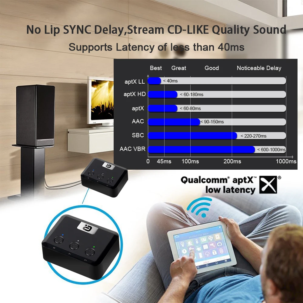 Цифровой приемник с низкой задержкой Bluetooth 5 0 Aptx SPDIF оптический Toslink коаксиальный