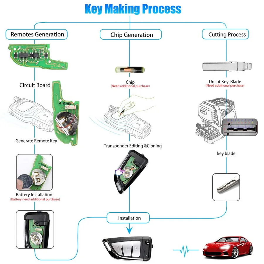 Xhorse VVDI2 XKKF21EN VVDI нож 2 стиля (Flip 3BTN) для Key Tool 5 шт./лот| |