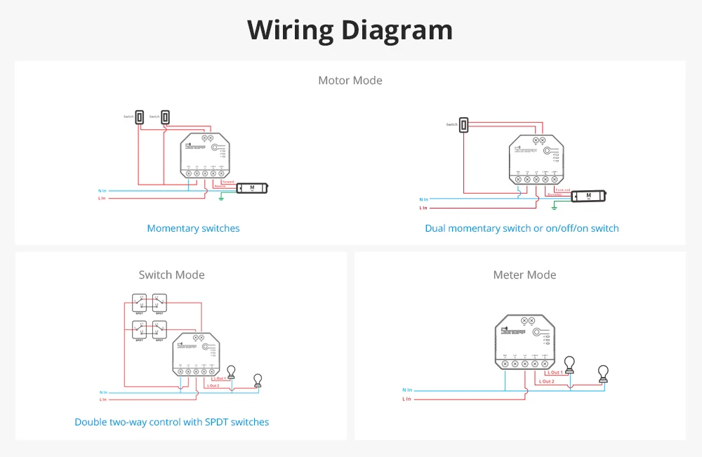 SONOFF Interruptor de cortina inteligente WiFi con medición de potencia,  certificado TUV, DUALR3 doble relé para bricolaje, persianas, persiana