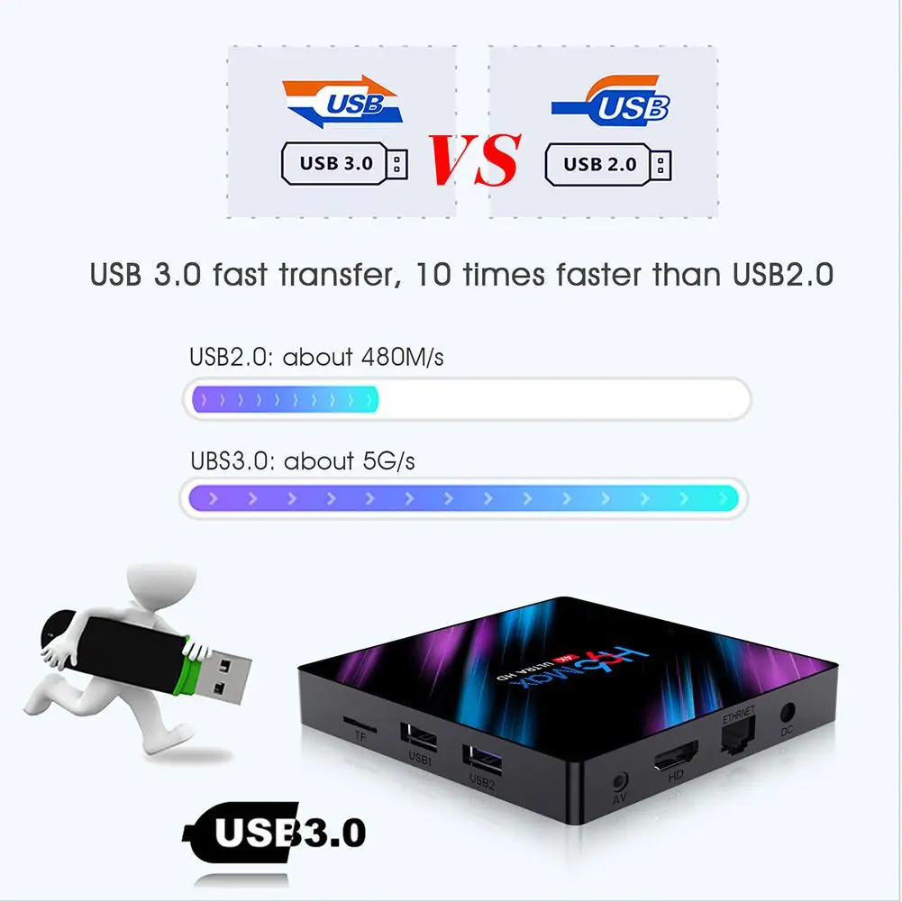H96 MAX RK3318 Smart tv Box Android 9,0 4 ГБ 32 ГБ 64 Гб медиаплеер 4K Google голосовой помощник Netflix Youtube H96 Макс 2GB16GB