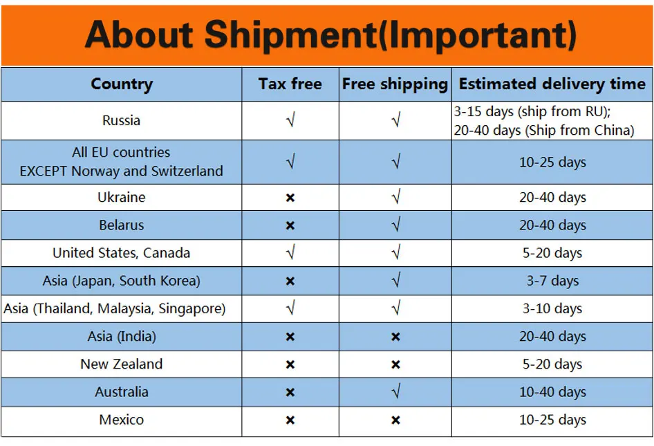 Excellent BAFANG 8fun brand 36V 350W 48V 500W Electric bike conversion kit  SWX02 without battery LED LCD display RM G020.350/500.D DC 0
