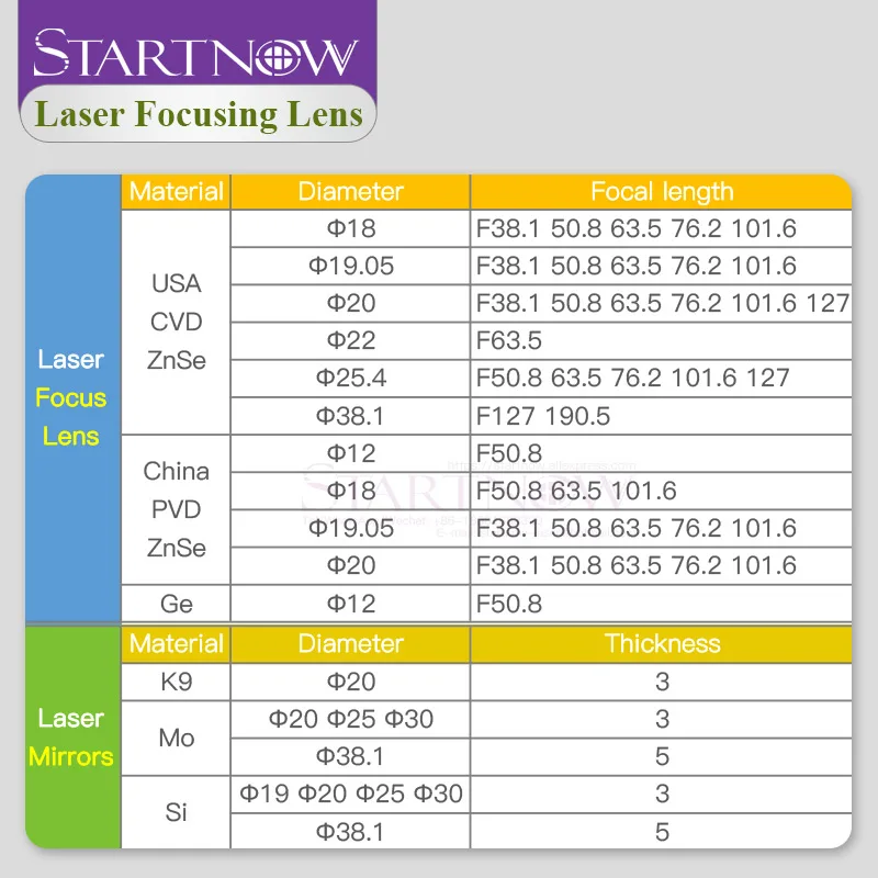Лазерные фокусные линзы Startnow USA ZnSe CVD 20 мм 19 18 15 12 F50.8 101 6 2 5 3 дюйма для резки