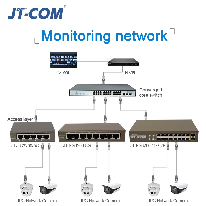 16 Ports 100M Ethernet Switch 24 Ports 100/1000Mpbs Network Switches,Hub LANFull-duplexAuto MDI/MDIX 16 Ports 100M Ethernet Switch 24 Ports 100/1000Mpbs Network Switches,Hub LANFull-duplexAuto MDI/MDIX