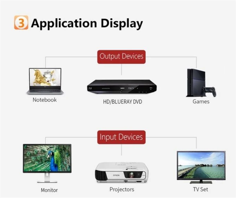 Tonbux Высокоскоростной 1080P 3D HDMI 1,4 кабель плетеный шнур Ethernet ARC конвертер проектор 6 м 8 м 10 м кабели для компьютера ТВ видео