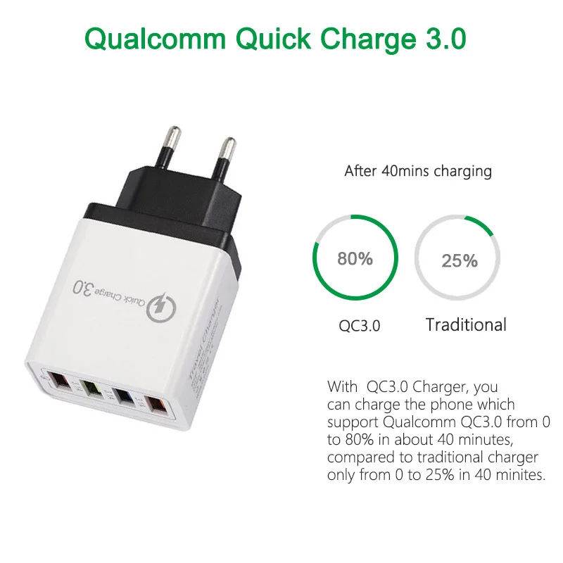 Быстрая зарядка 3 0 USB зарядное устройство для Samsung Huawei Xiaomi M QC EU настенное