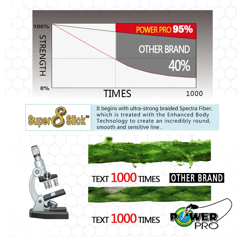 POWER PRO Braided Fishing Line 3