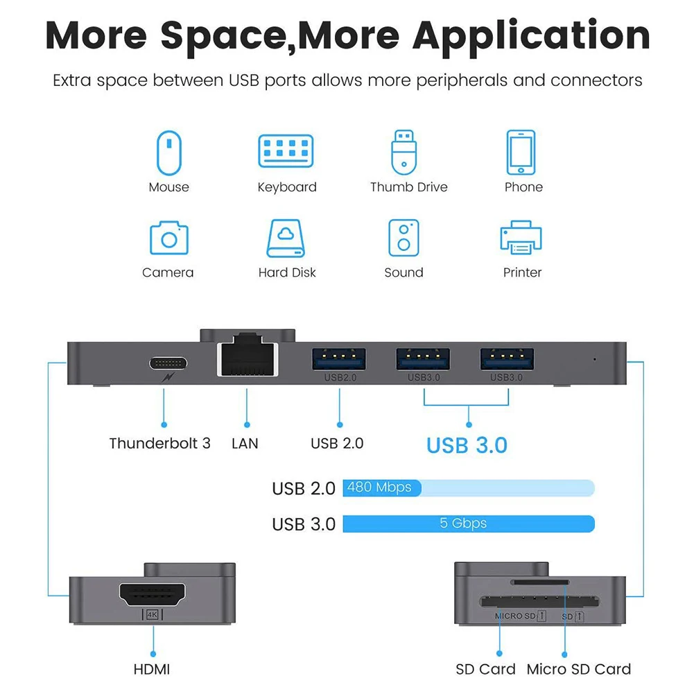 USB C концентратор адаптер док-станция с гигабитным Ethernet 4K двойной тип-c концентратор Thunderbolt 3 порта алюминиевый сплав USB3.0 SD Micro Card Reader