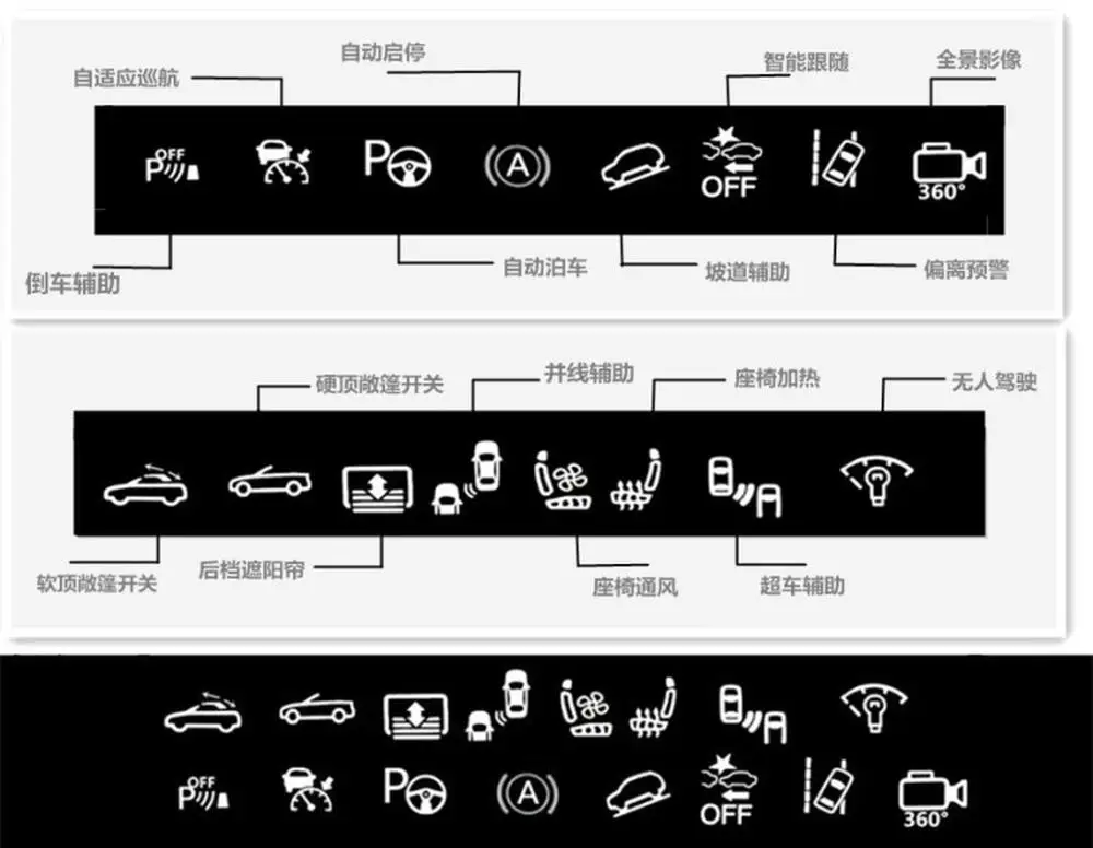 

Car Central Control Sticker Button Sticker for Volkswagen