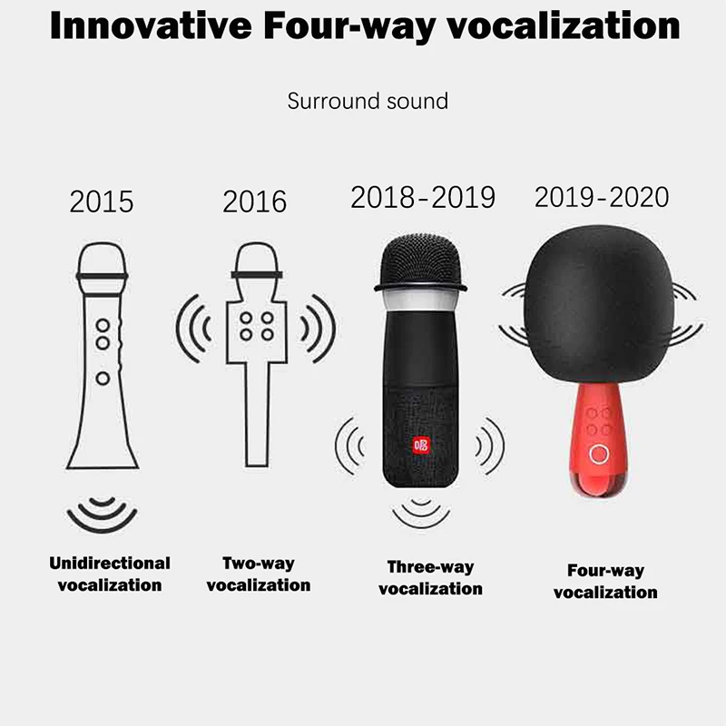 G2 Big Egg Professional Wireless Microphone