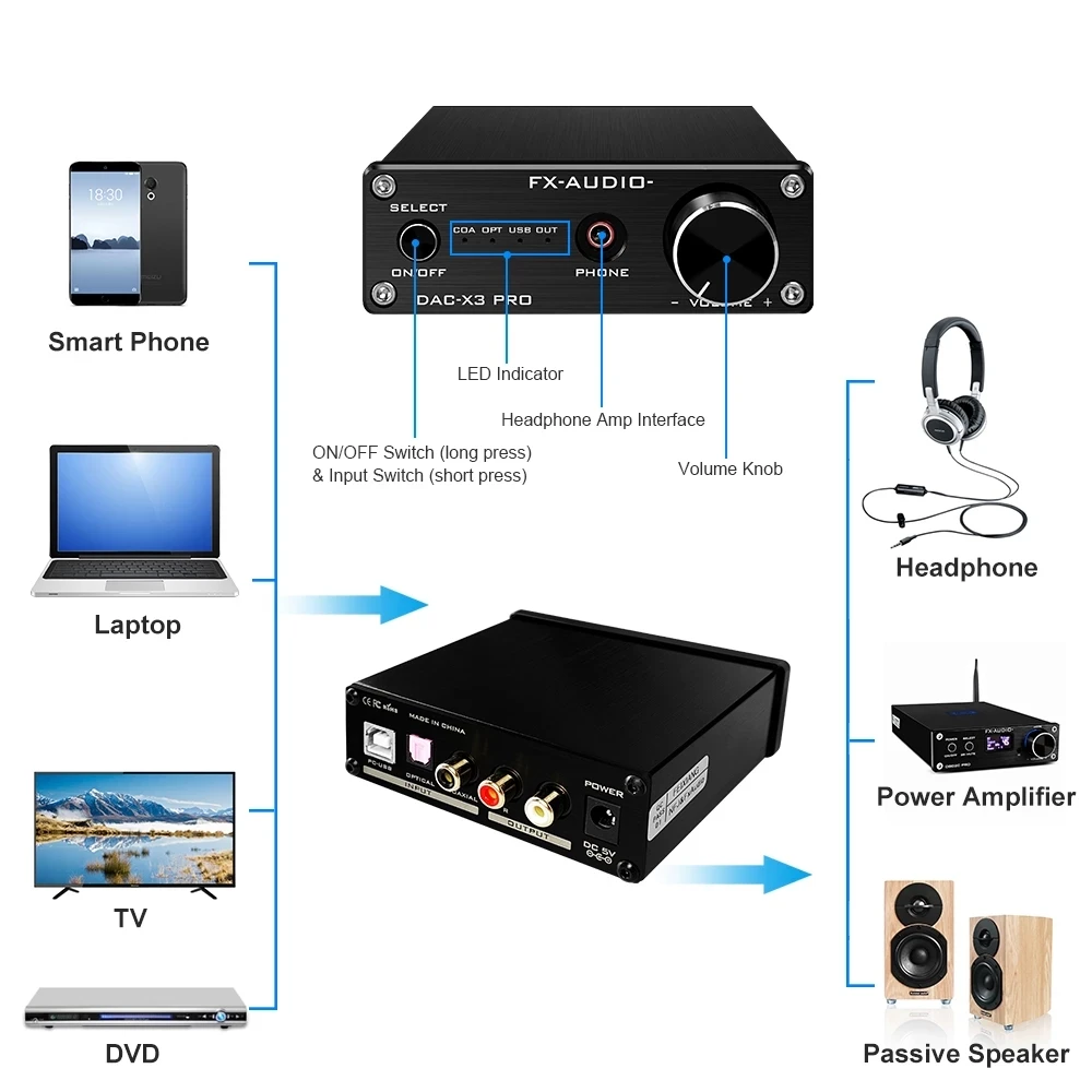 DAC Headphone Amplifier Mini HiFi Stereo Home Audio DAC Converter USB Optical Coaxial Input RCA Headphone Amp DAC X3PRO