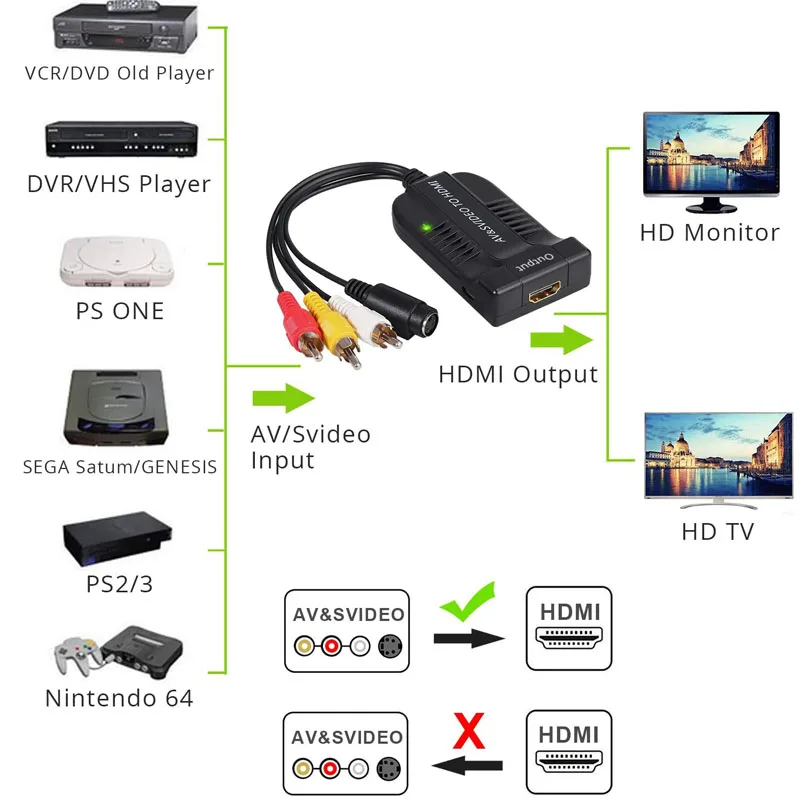 Conversor de Vídeo para Hdmi Adaptador Vídeo Áudio r l Saída Cvbs Hdmi in av & s - Image 3