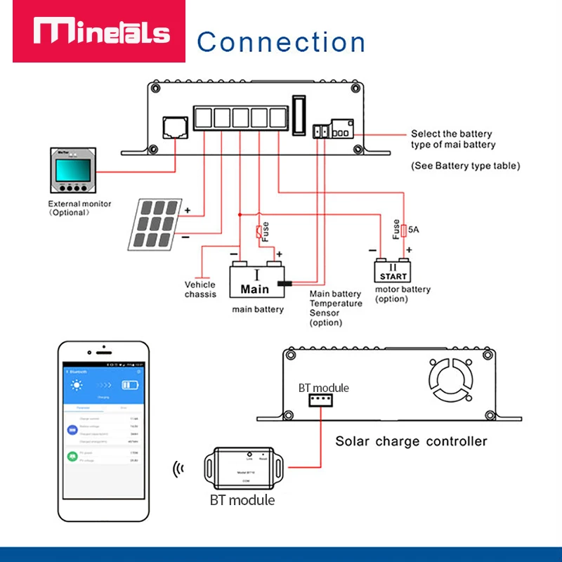 Controlador de Carregamento Solar Inteligente Bateria Dupla Regulador Solar Mppt para rv Suporte Bluetooth App 12v 25a - Image 4