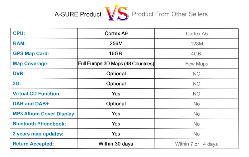 Clearance A-Sure 7 Inch 2 Din Cortex A9 Car Auto Radio Stereo DVD GPS Navigation For AUDI A3 S3 RS3 8V 8PA DAB+ 3G Bluetooth CD DVR DTV 8