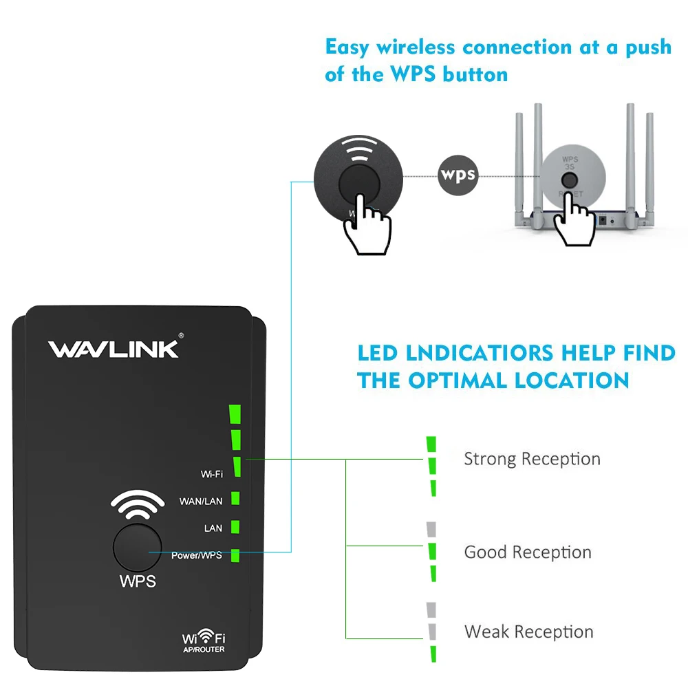 Усилитель сигнала Wi Fi Wavlink AC750 5 ГГц 750 Мбит/с|Беспроводные роутеры| |