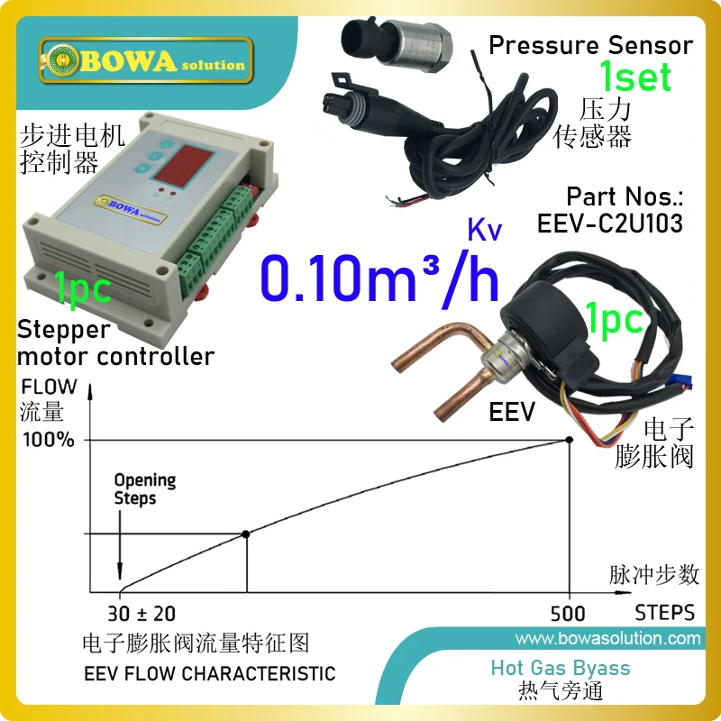 0.1M 3/H Universale Hot Gas Valvola Di Bypass (Aev) È Compatibile Con Diversi Refrigeranti, Sostituire Ael Valvole E A Serie Aev Bene