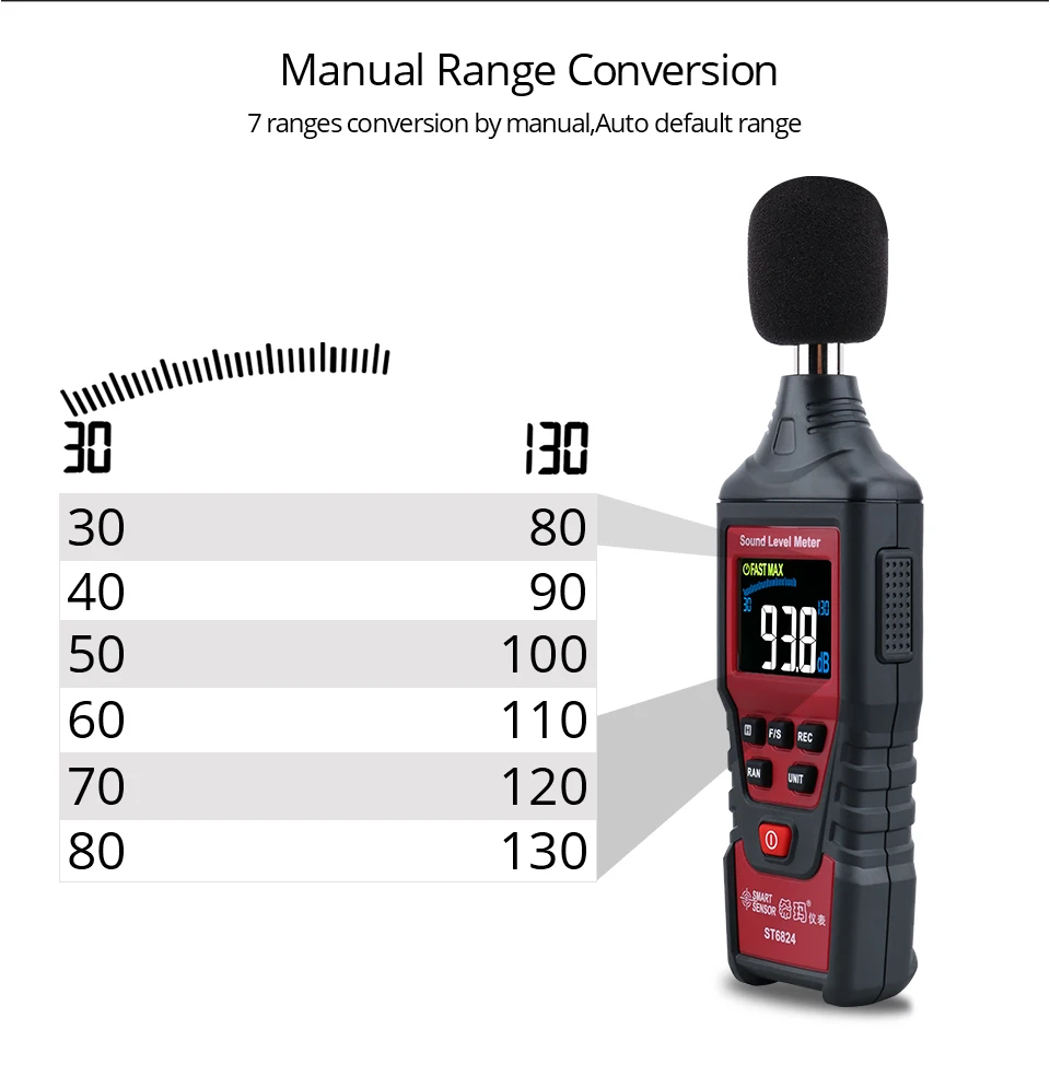 Цифровой измеритель уровня шума децибел детектор аудио монитор 7 диапазон шума измерительный прибор 30-130дб цветной ЖК-дисплей