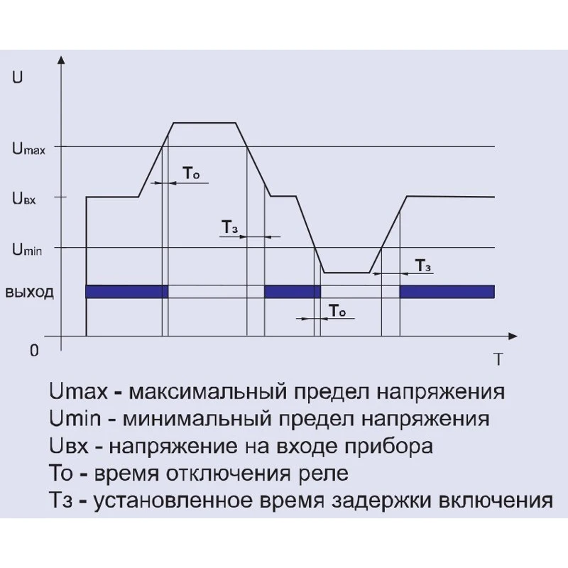 Нормализация напряжения. Потери напряжения в электрических сетях. Обеспечение качества электроэнергии. Мероприятия для повышения надежности электроснабжения. Критерии эффективности лечения жкб.