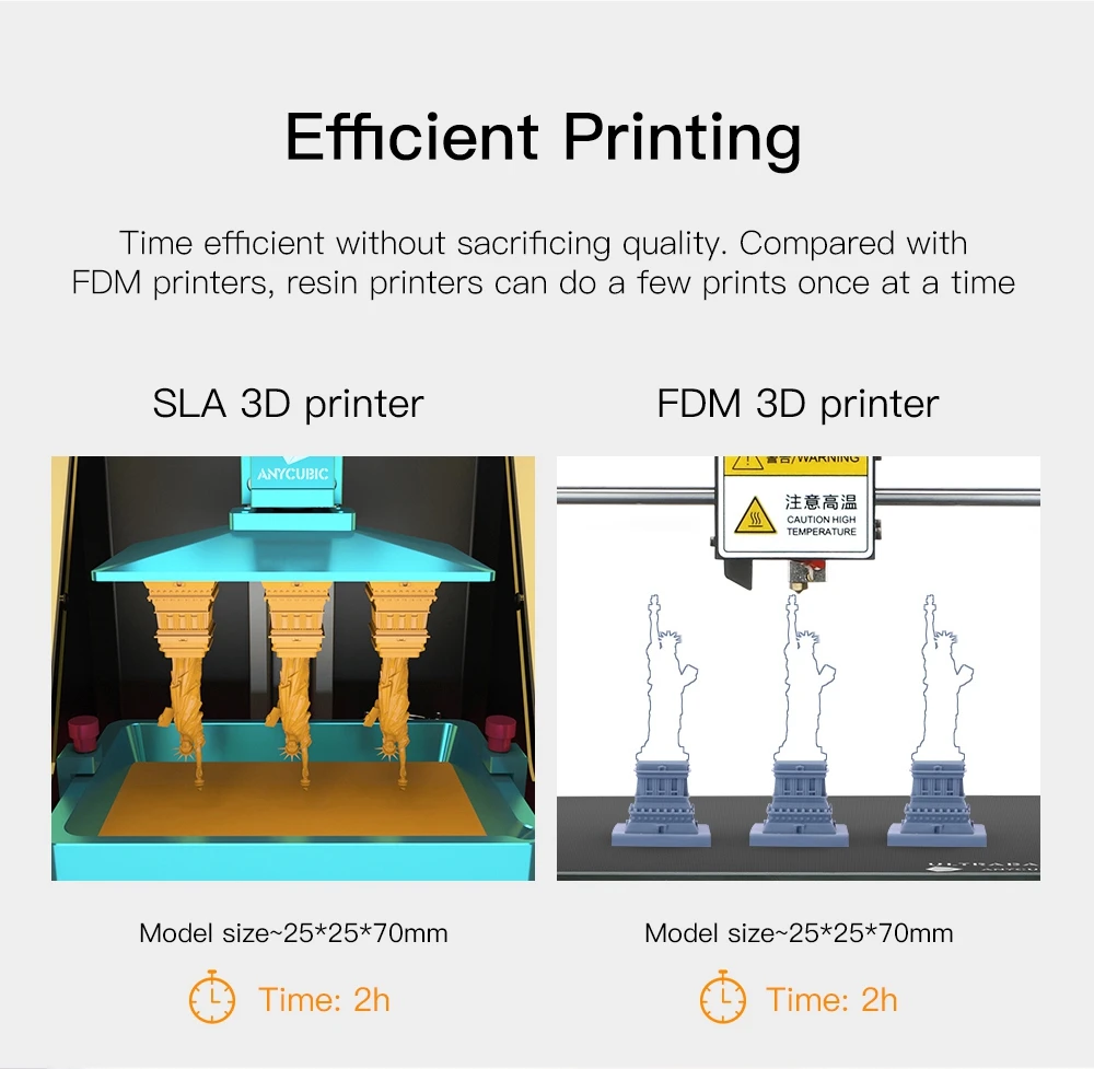 ANYCUBIC Photon 3d принтер размера плюс светодиодный сенсорный экран SLA Ultimate Slice настольный УФ-полимерный импримант 3D Drucker SLA 3d принтер