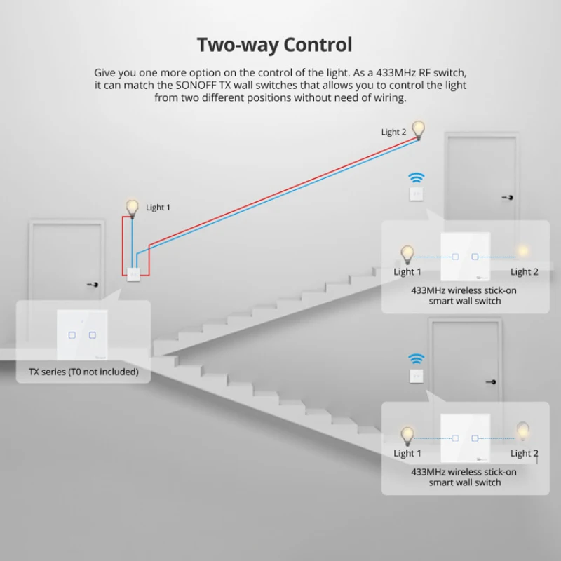 Smart Switch SONOFF T2EU-RF 86 Type Smart Switch Wireless RF Remote Control For 4CHPROR3 SlampherR2 TX