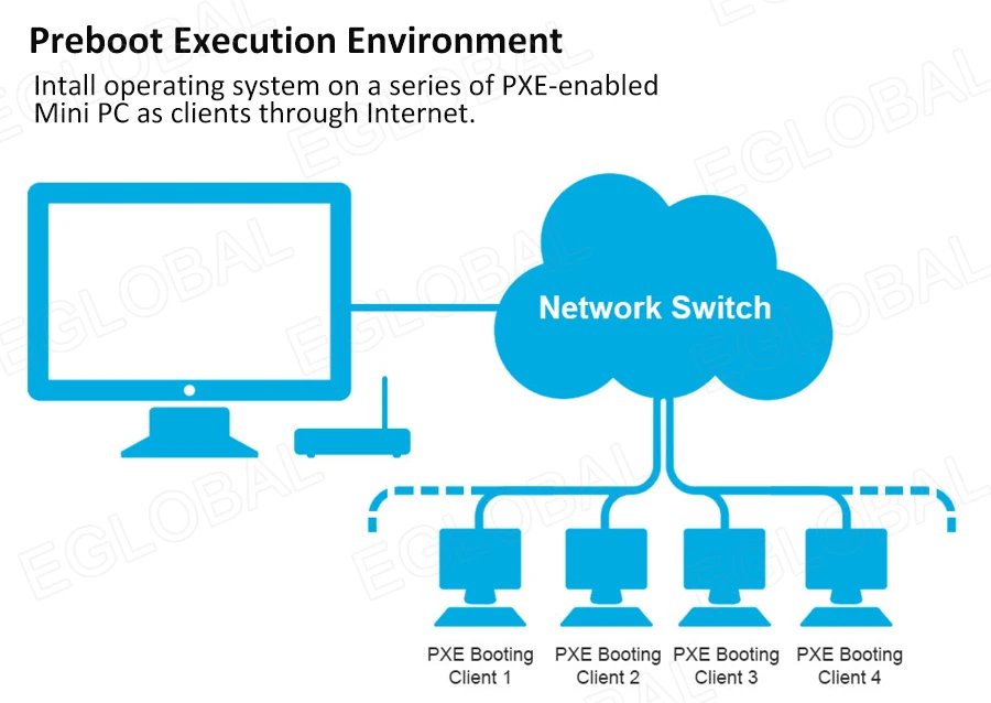 Elevate Your Workspace with Eglobal Industrial Mini PC - Intel Core i3/i5, 2 RJ45 LAN, 2 HDMI, Linux Desktop Computer, 6 RS232 COMs, 8 USB, Windows Ready Description Image.