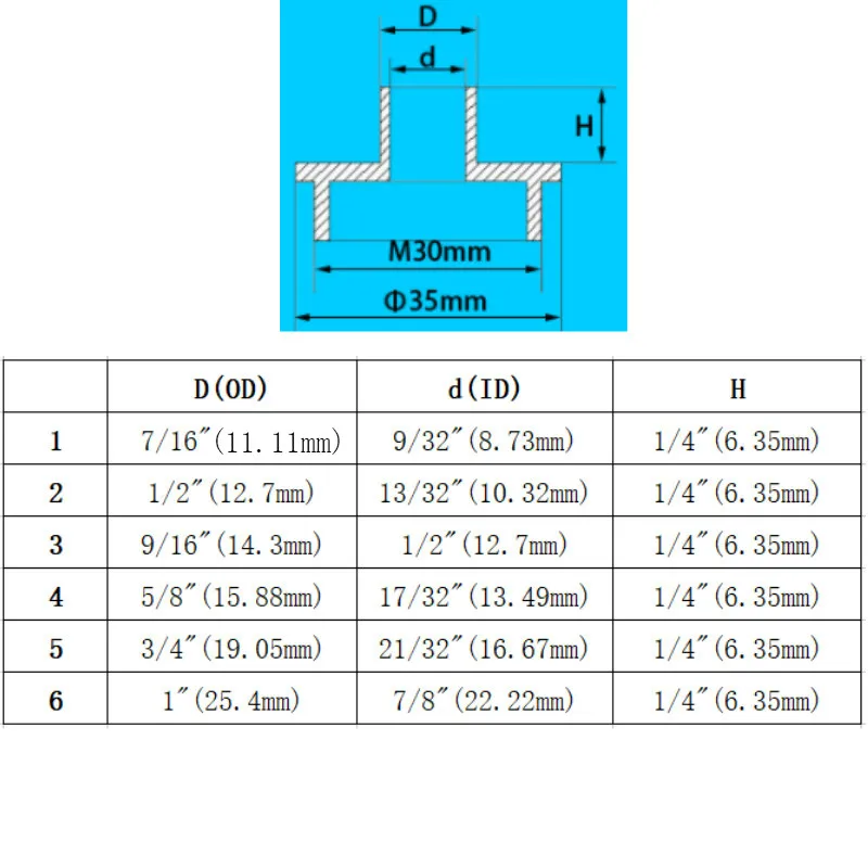 Engraving-Machine-Profiling-Axle-Sleeve-Router-Plate-Guide-Bushings-Dovetail-Cutter-Axle-Sleeve-for-Woodworking-Trimming[1]_meitu_1