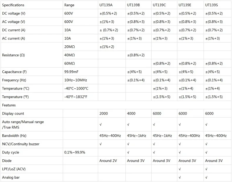 UNI-T UT139S UT139E UT139C UT139B UT139A True RMS цифровой мультиметр датчик температуры LPF фильтр пропуска LoZ низкое сопротивление Вход
