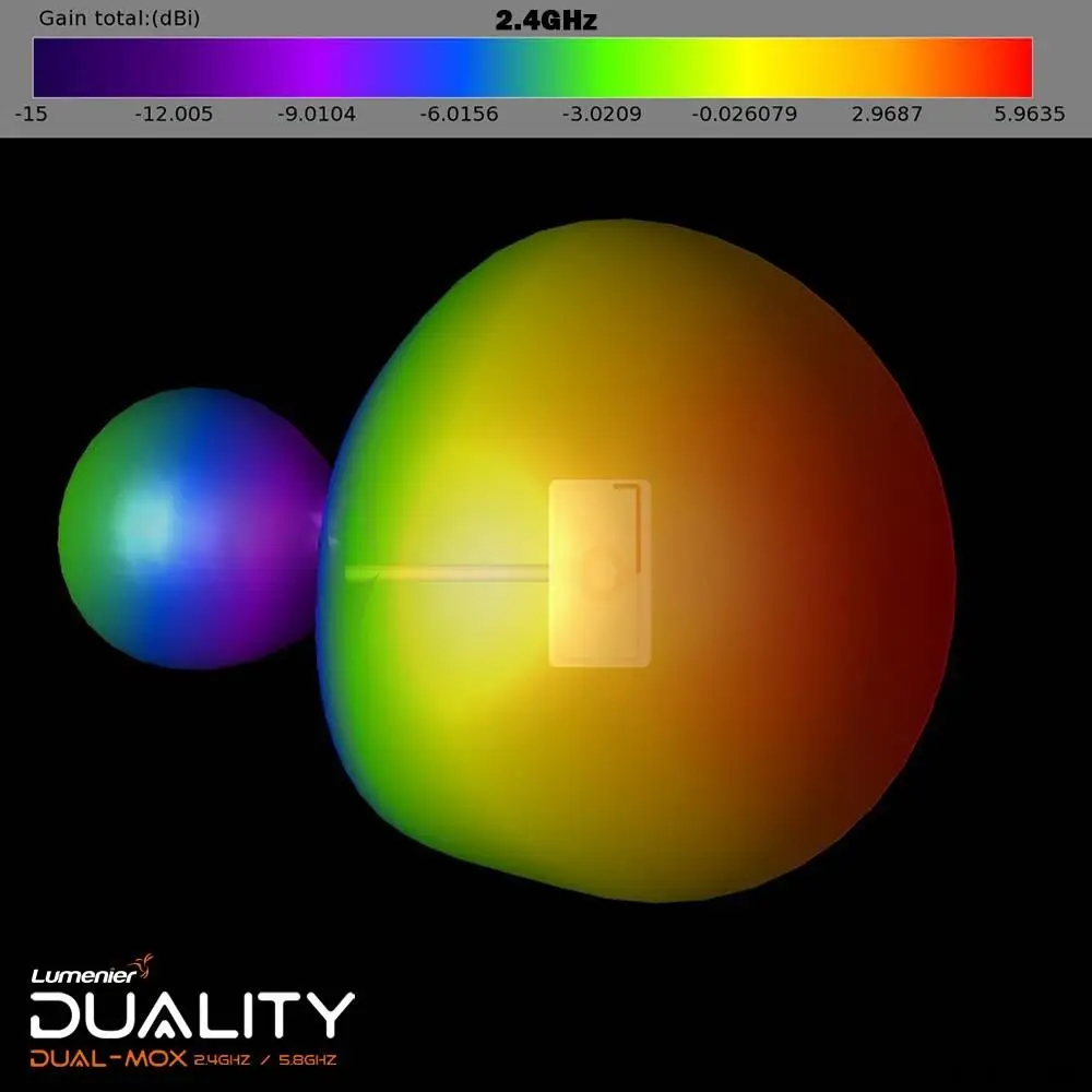 Lumenier Duality,lumenier antenna